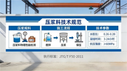 秀洲本地工厂讲解：说一遍公路压浆料和铁路压浆料的区别