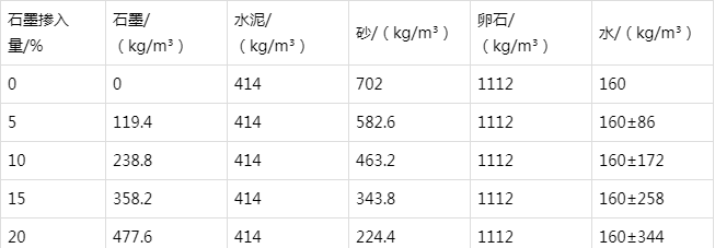 秀洲防静电水泥砂浆怎么做(附配比及施工方法)
